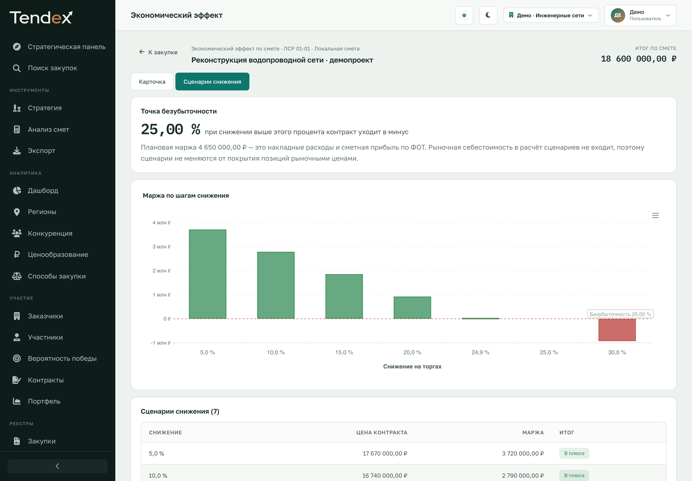 Экран Tendex: сценарии снижения цены на демонстрационных данных