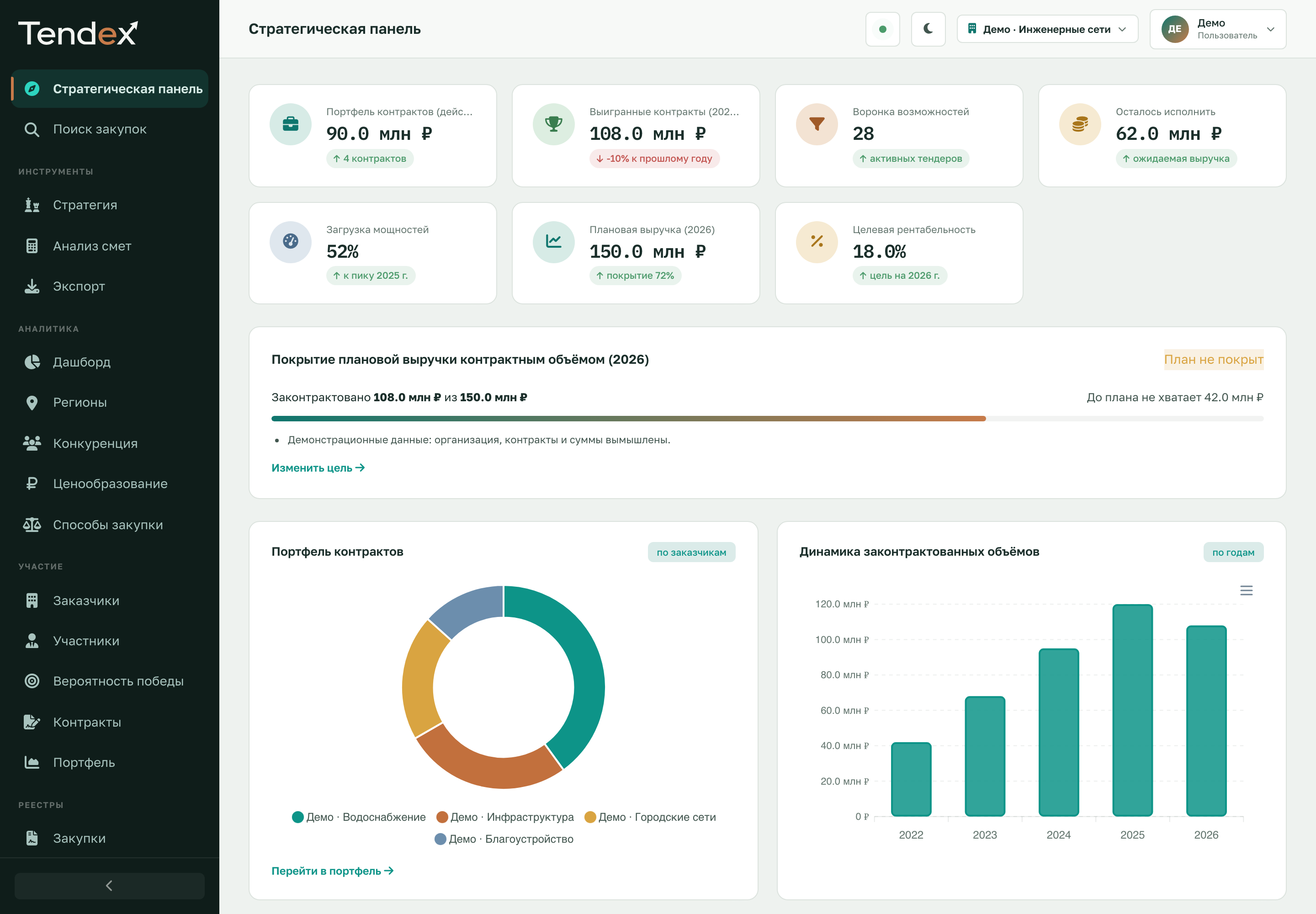 Интерфейс Tendex: цель по выручке и рентабельности, покрытие плана